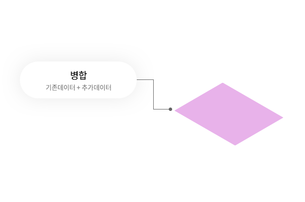 병합 - 기존데이터 + 추가데이터 이미지