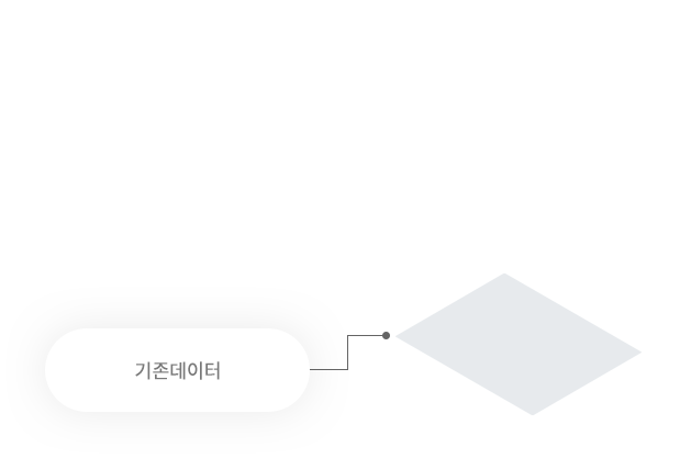 기존데이터 이미지